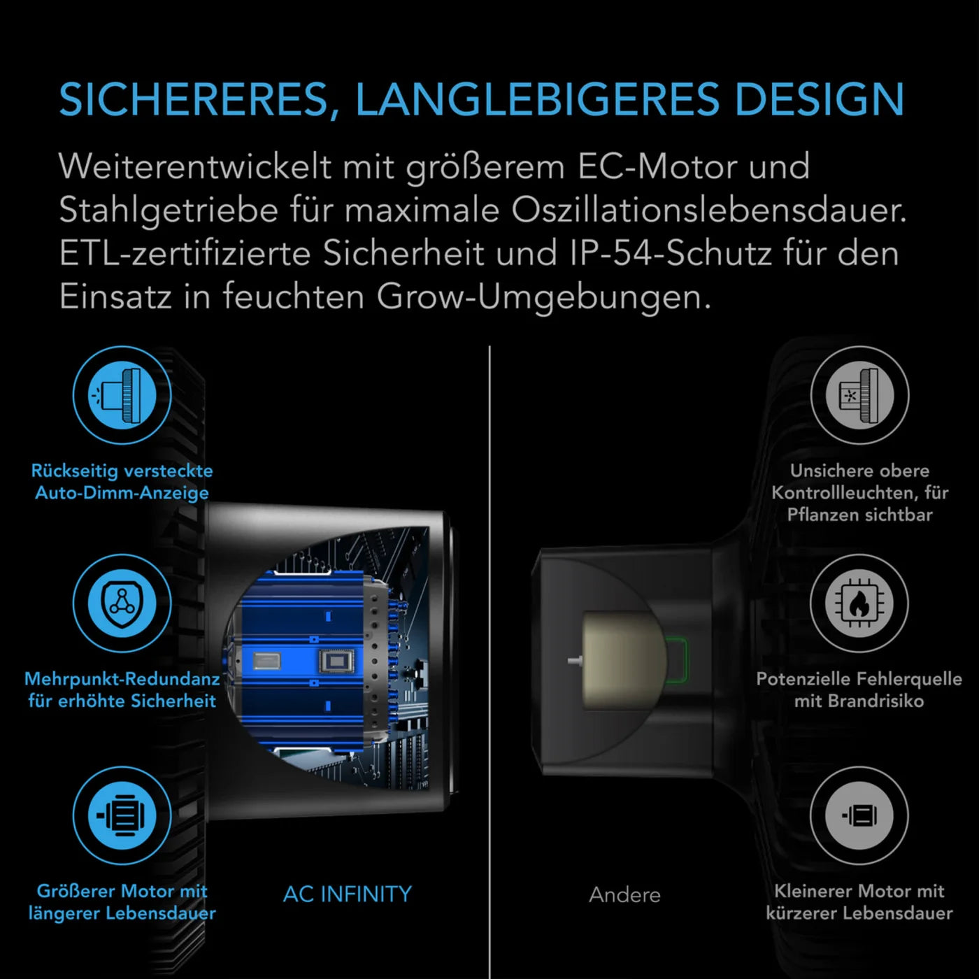 AC Infinity CLOUDRAY A6, Clip-Ventilator mit EC-Motor, manuell schwenkbar