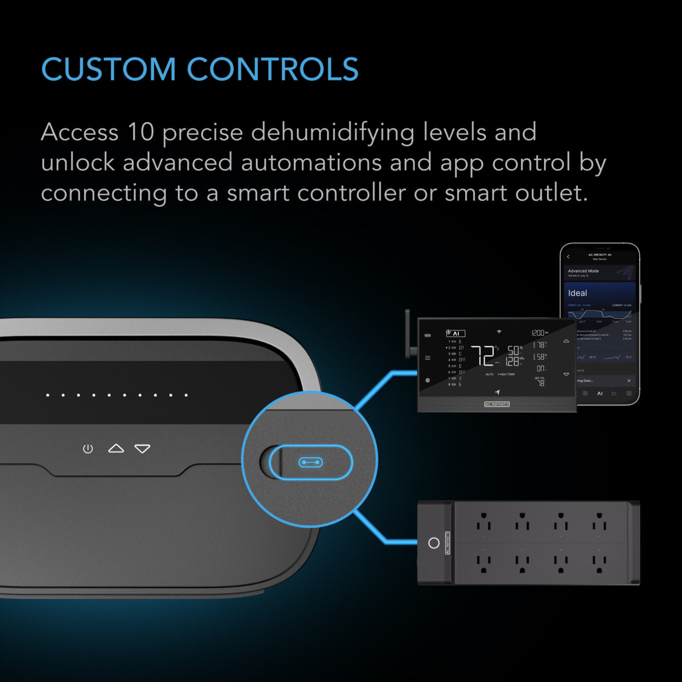 AC Infinity HYDRONE 5, Luftentfeuchter